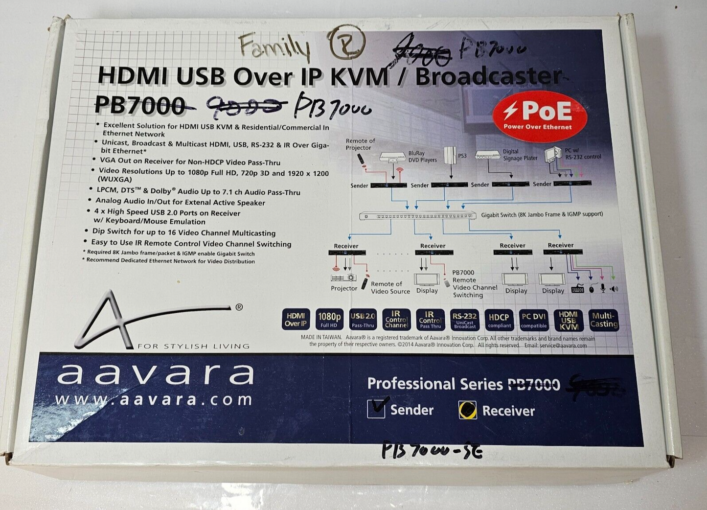 Aavara Sender PB7000-SE HDMI Over IP Broadcaster HDMI/USB KVM no AC-adapter req.