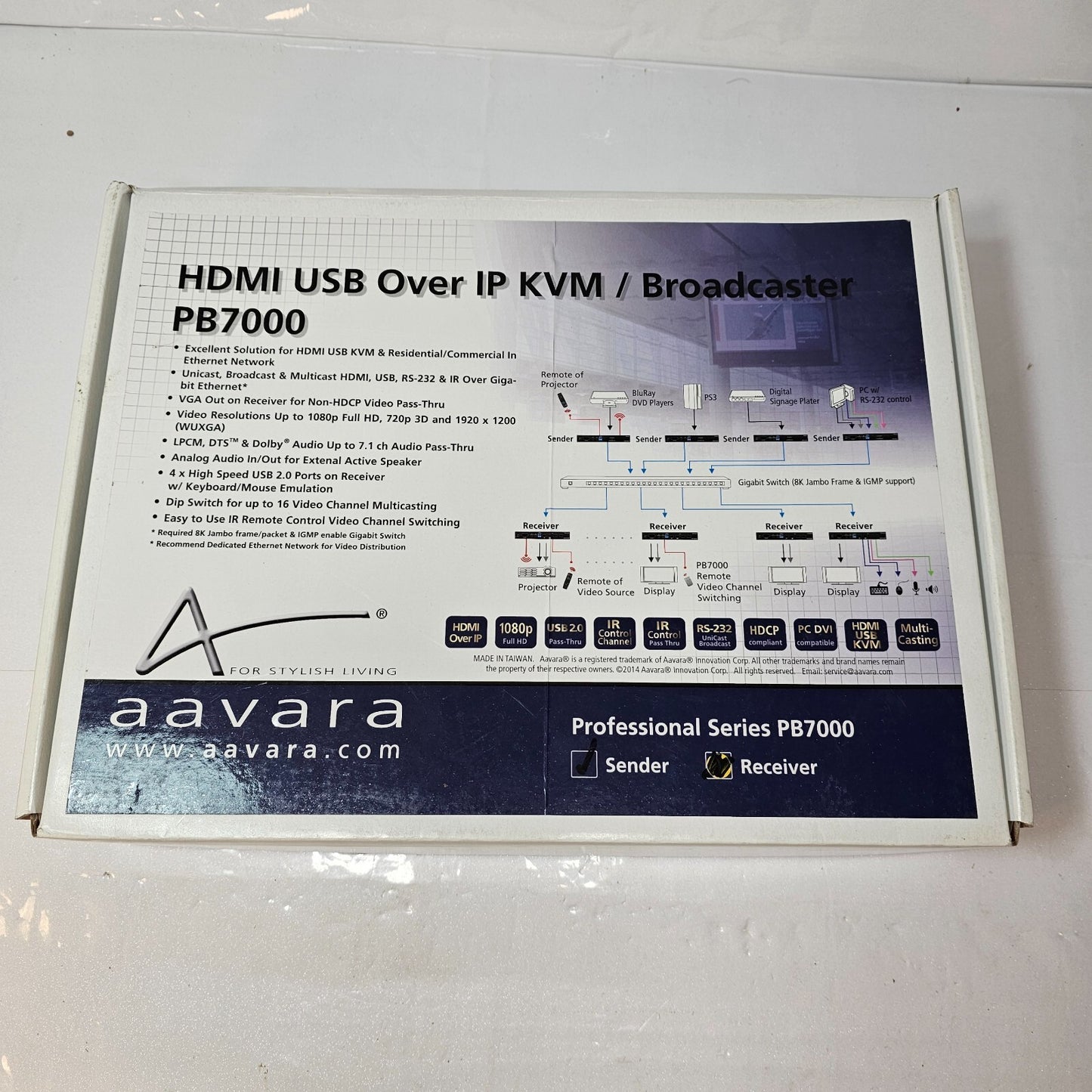 Aavara Sender PB7000-SE HDMI Over IP Broadcaster HDMI/USB KVM