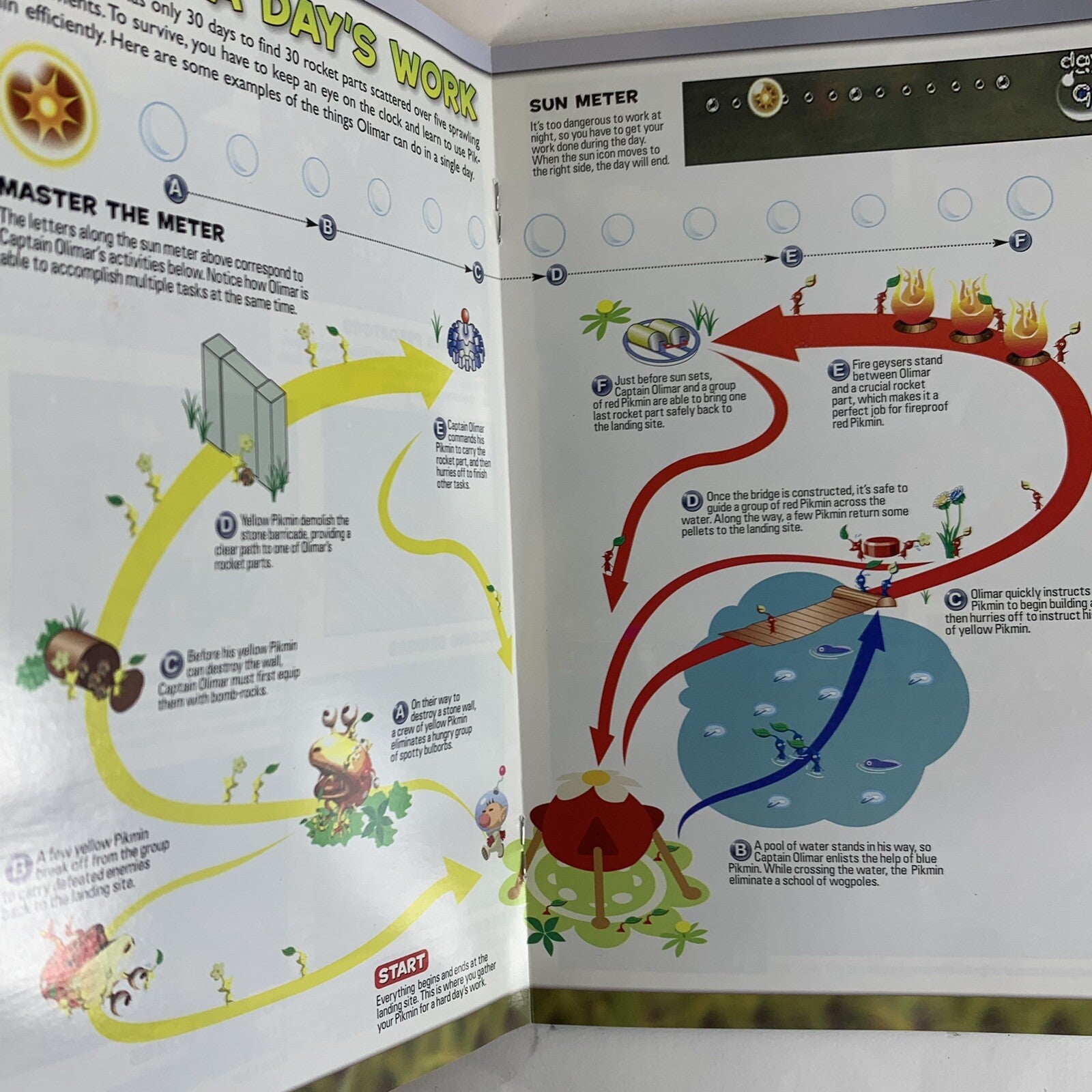 E3 2001 Pikmin Game Cube Nintendo Power Promotional Mailer - Mini Magazine
