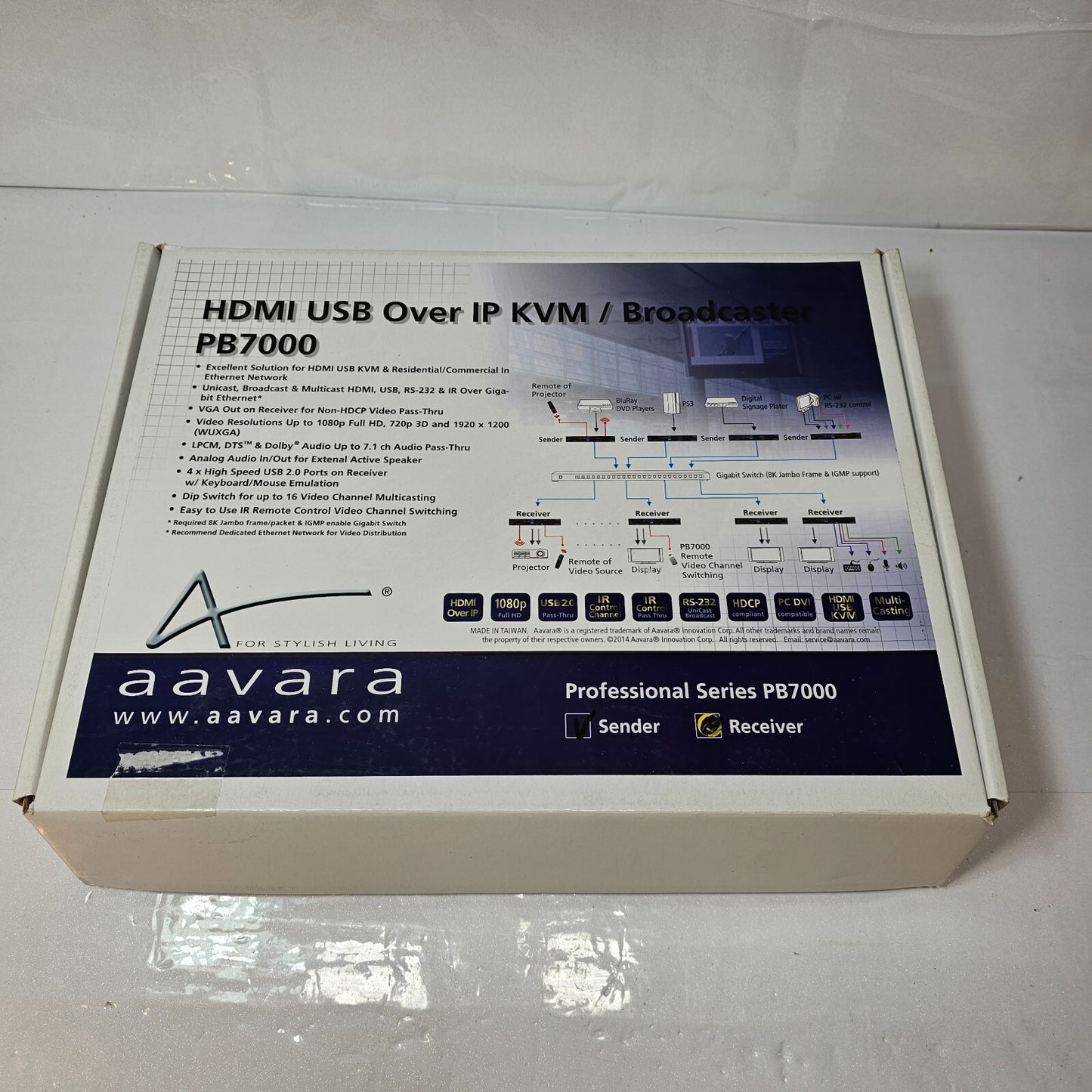 Aavara Sender PB7000-SE HDMI Over IP Broadcaster HDMI/USB KVM no AC-adapter req.