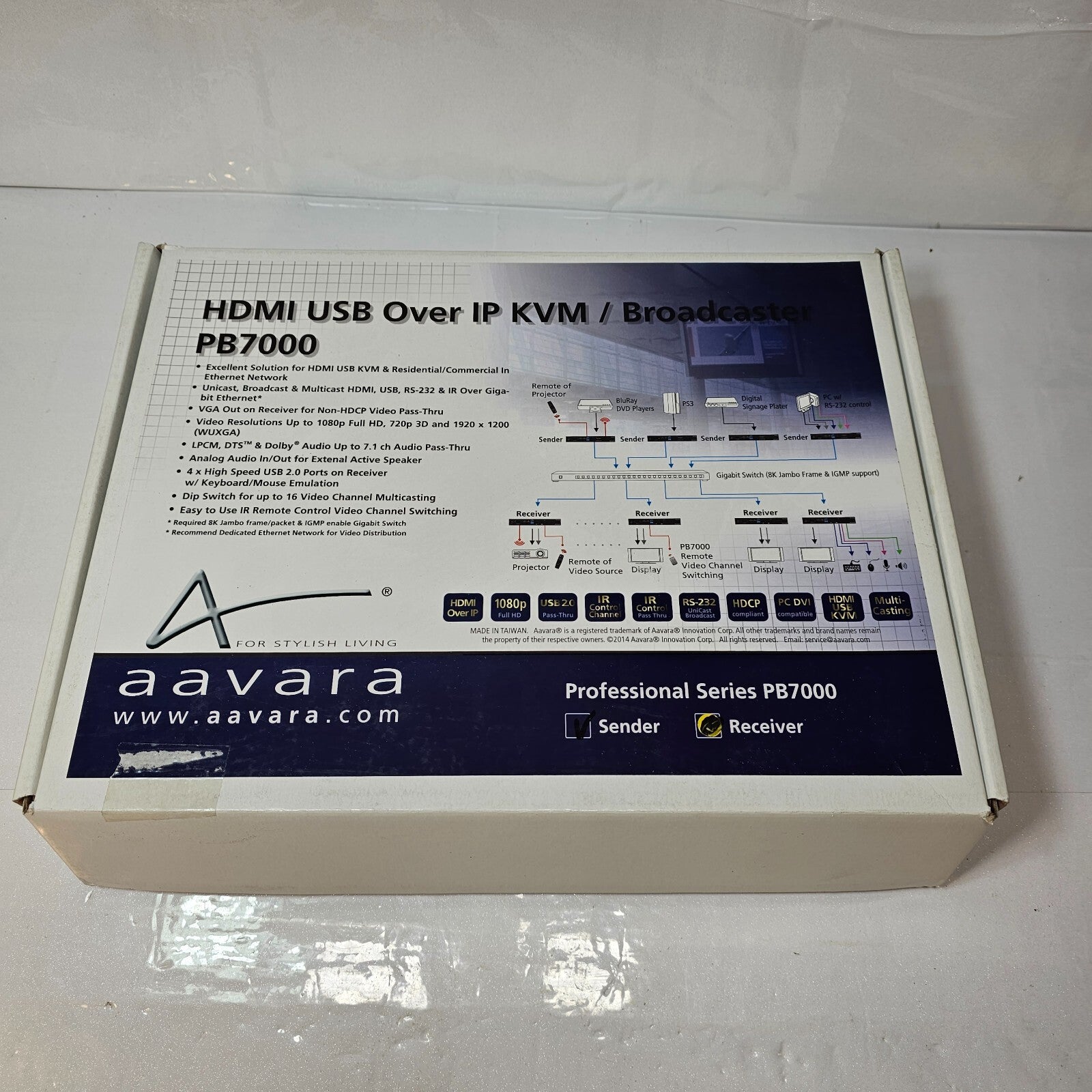 Aavara Sender PB7000-SE HDMI Over IP Broadcaster HDMI/USB KVM no AC-adapter req.