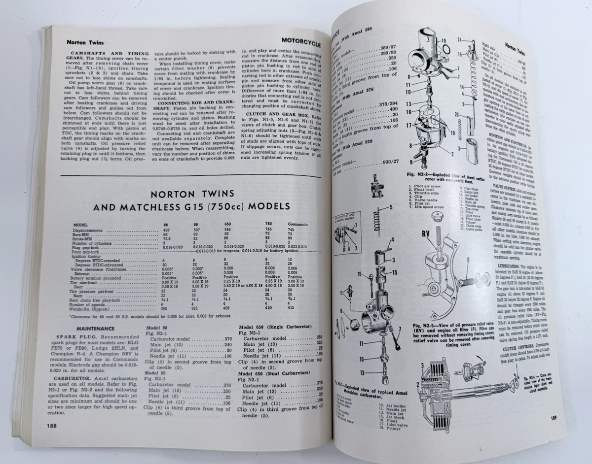 Motorcycle 4-Stroke Service Manual Third Edition. Vol. 2 (Softcover, 1972)