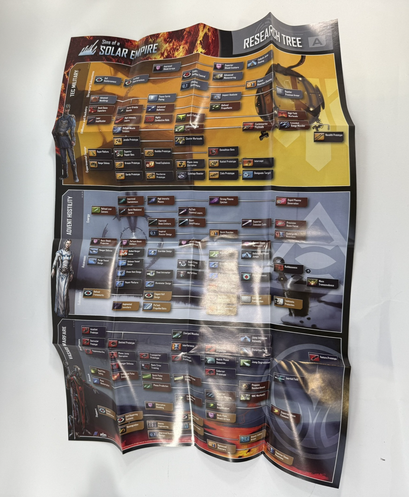 Sins of a Solar Empire: Game of the Year Ed. (PC, 2009) Game Case Manual Poster