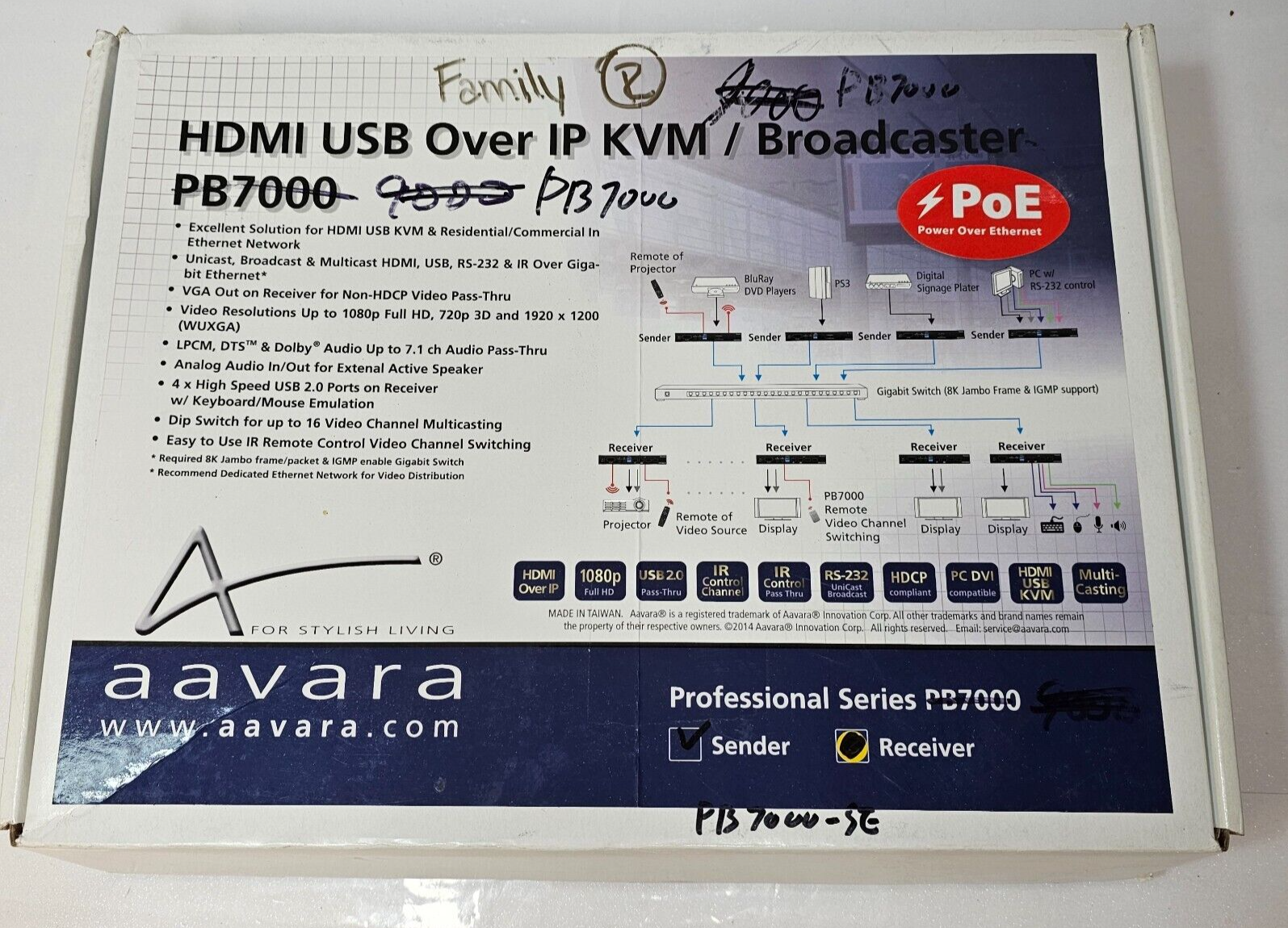 Aavara Sender PB7000-SE HDMI Over IP Broadcaster HDMI/USB KVM no AC-adapter req.