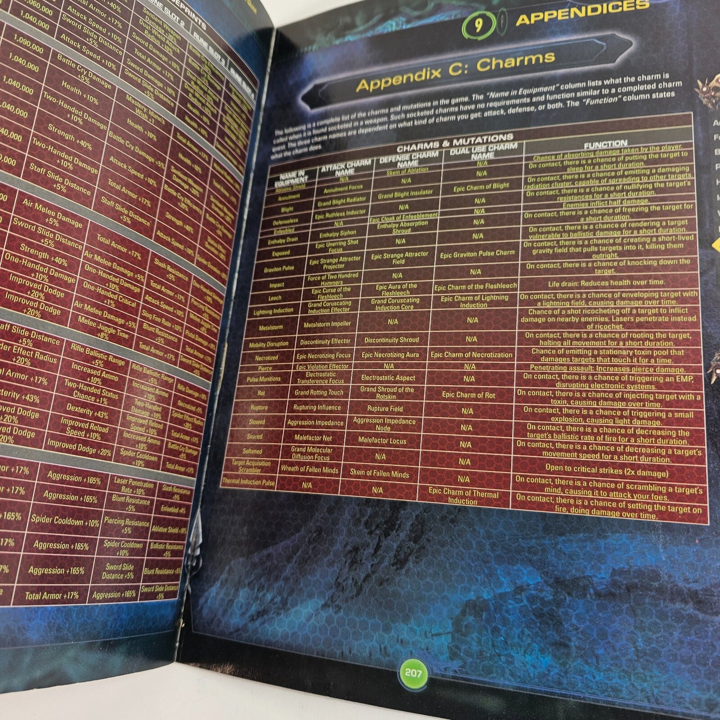 Too Human : Prima Official Game Guide - Xbox 360 - 2008