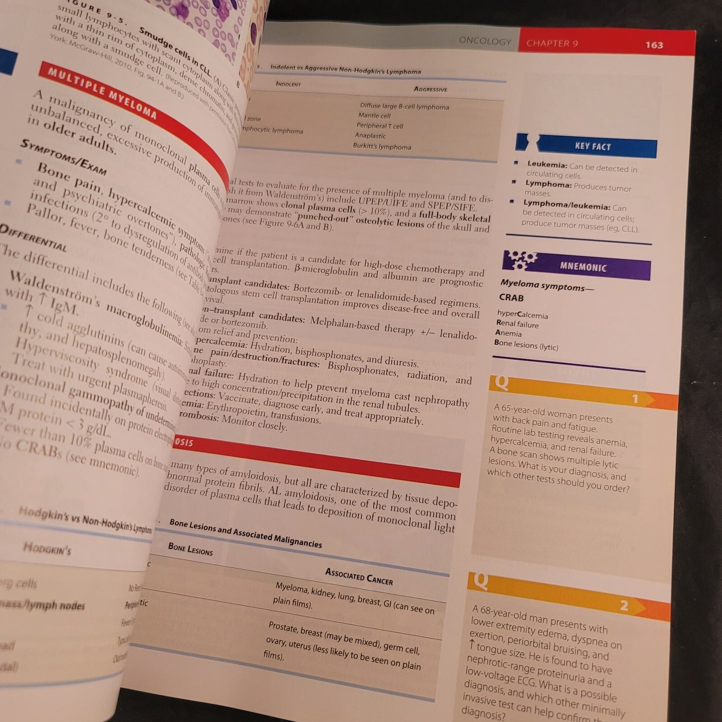 USMLE, Step 3 by Vikas Bhushan, Veronique Tache, Robert W. et al. 3rd Ed.