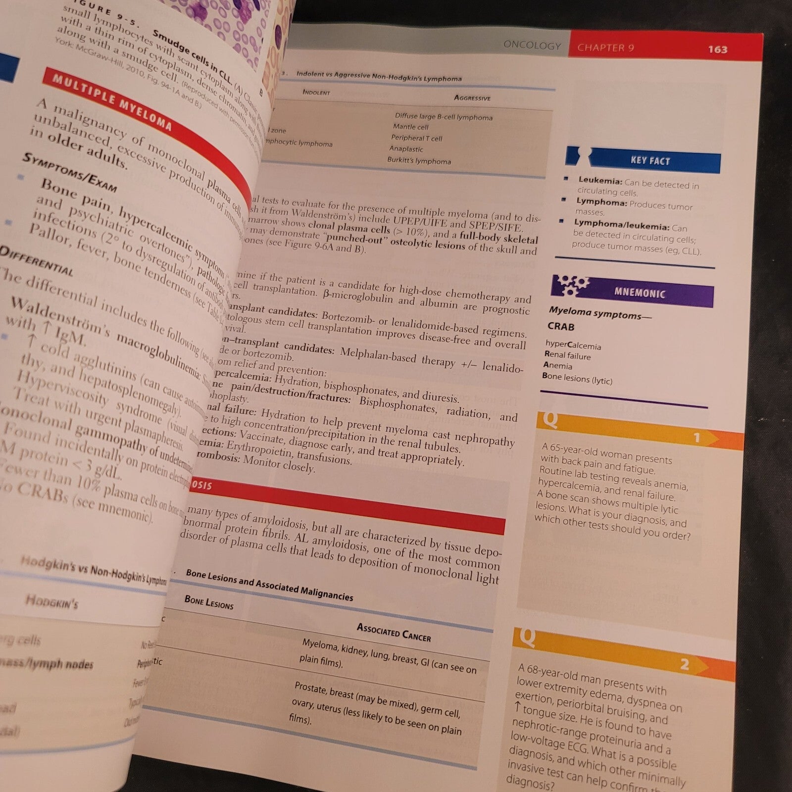 USMLE, Step 3 by Vikas Bhushan, Veronique Tache, Robert W. et al. 3rd Ed.