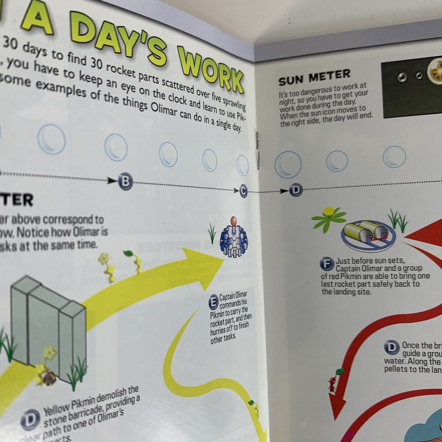 E3 2001 Pikmin Game Cube Nintendo Power Promotional Mailer - Mini Magazine