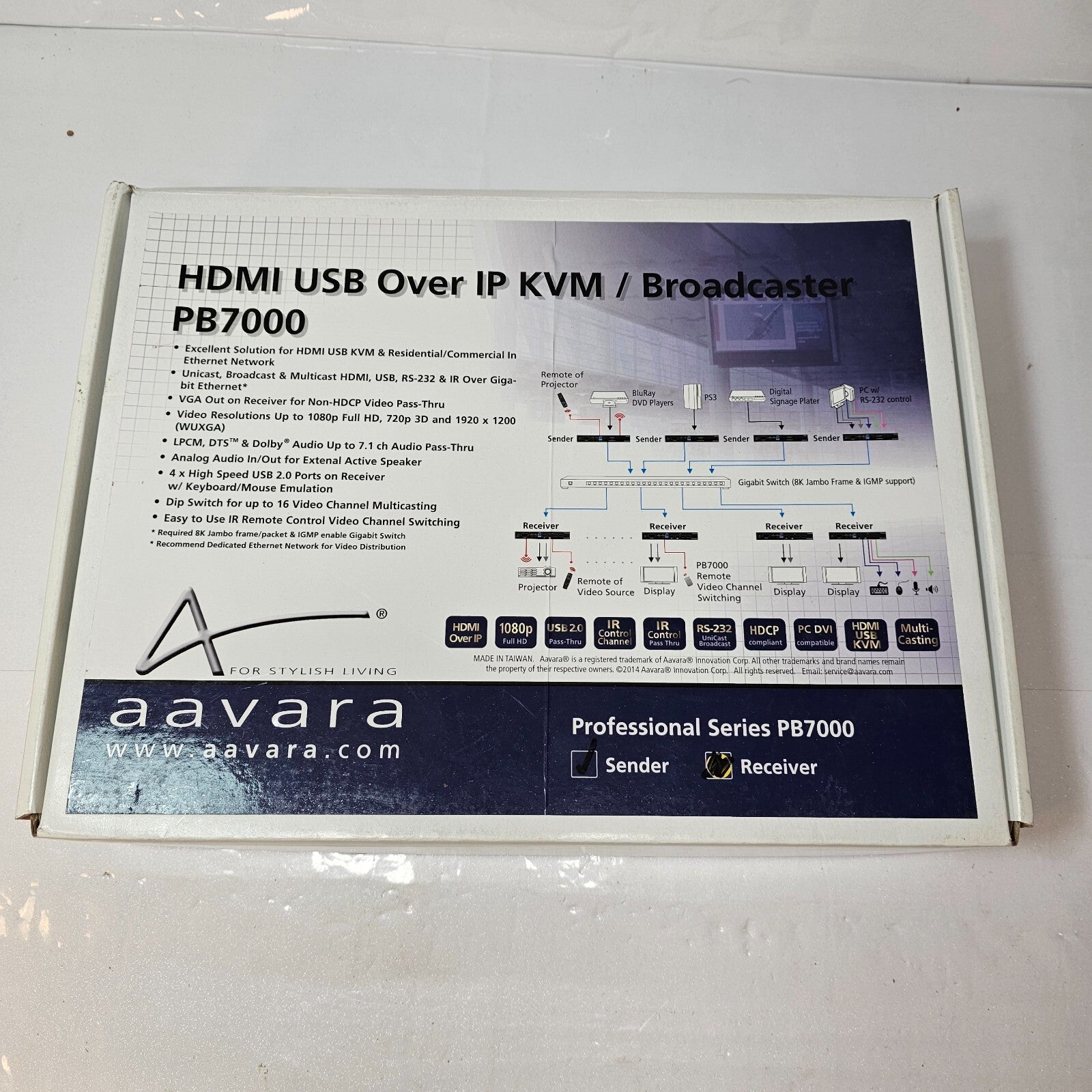 Aavara Sender PB7000-SE HDMI Over IP Broadcaster HDMI/USB KVM